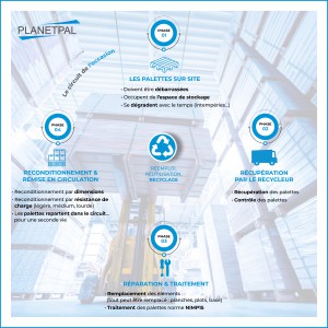 DÉCOUVREZ LE CIRCUIT DE L'OCCASION 